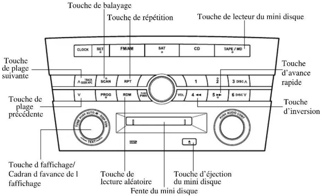 MAZDA 3 (2005) - Fonctionnementdulecteurdeminidisques(MD) - 2