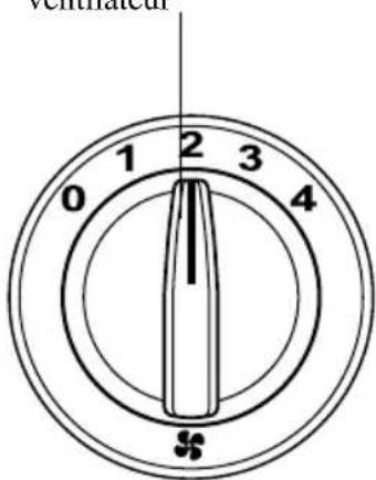 MAZDA 3 (2005) - Panneaudecommande - 2