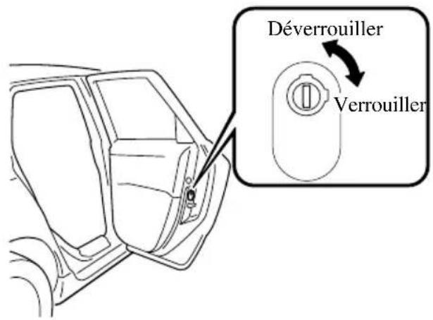 MAZDA 3 (2005) - Verrousdesecuritépourenfants desportièresarriere - 1
