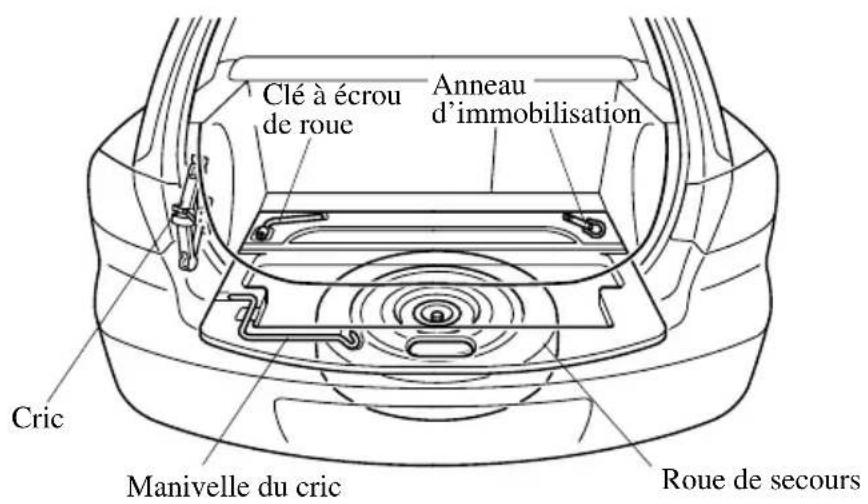 MAZDA 3 (2005) - Rangementdelarouedesecoursedesutils - 2