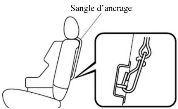 MAZDA 3 (2005) - REMARQUE - 4
