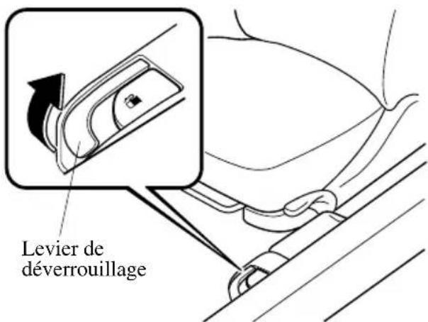 MAZDA 3 (2005) - Ouvertureducouvercleducoffrea l'aidedelacommandede déverrouillageàdistance - 1