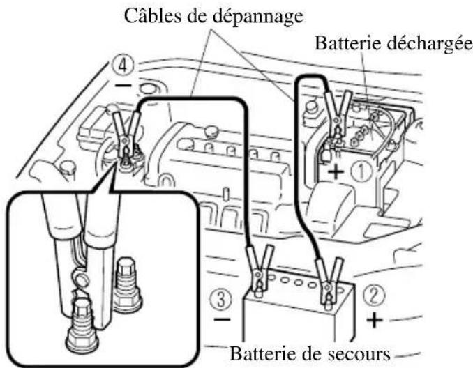 MAZDA 3 (2005) - ATTENTION - 1
