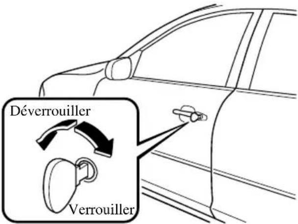 MAZDA 3 (2005) - Verrouillage, déverrouillageal'aide de laclé - 1