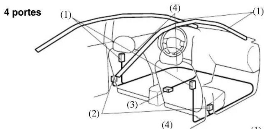 MAZDA 3 (2005) - Composants du système de coussin d'air létral et de rideau de sécurité gonflable* - 1
