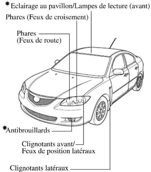 MAZDA 3 (2005) - Ampoules - 1