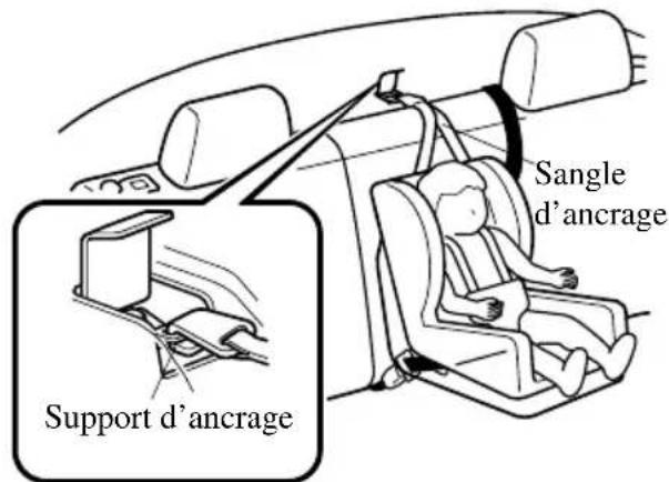 MAZDA 3 (2005) - REMARQUE - 2