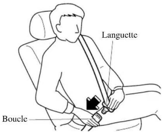 MAZDA 3 (2005) - Pourbouclerlesceinturesde sécurité - 2