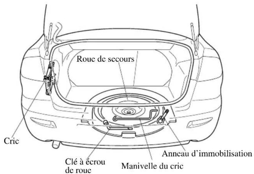 MAZDA 3 (2005) - Rangementdelarouedesecoursedesutils - 1