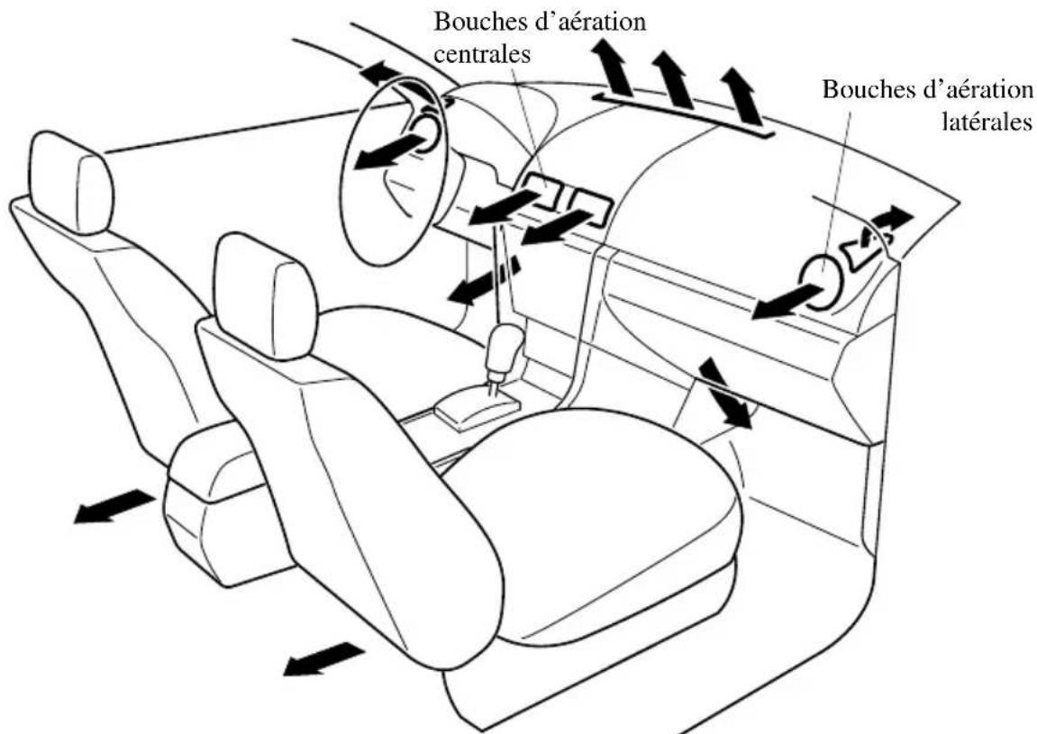 MAZDA 3 (2005) - Changementduifiltreaair d'habitacle - 1