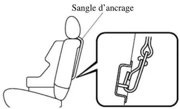 MAZDA 3 (2005) - REMARQUE - 4