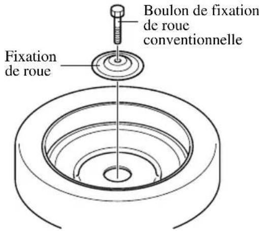 MAZDA 3 (2005) - Pressiondegonflageincorrecte: - 1