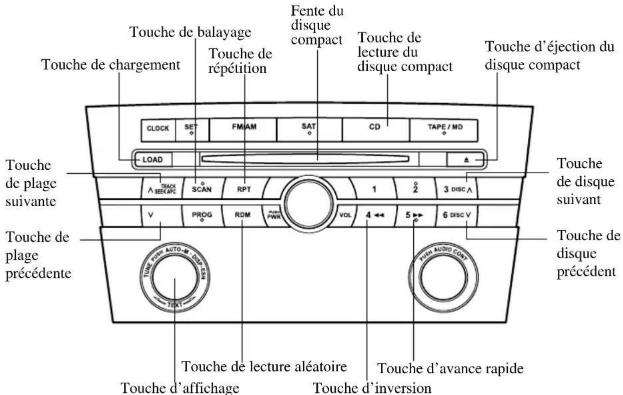 MAZDA 3 (2005) - Fonctionnementduchangeurdisquescompactsdanstableaudebord - 1