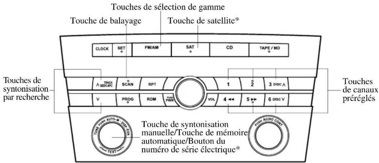 MAZDA 3 (2005) - Fonctionnementdelaradio - 1