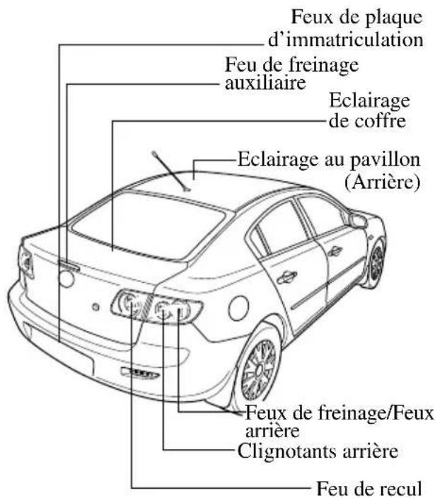 MAZDA 3 (2005) - Ampoules - 2