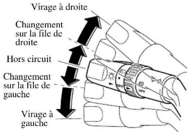 MAZDA 3 (2005) - Changementdedirection - 1