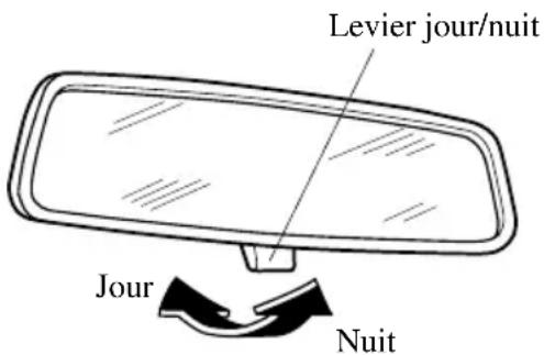 MAZDA 3 (2005) - Rétroviseurintérieur(avec fonctionjour/nuit) - 1