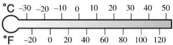 MAZDA 3 (2005) - EtatsUnisetCANADA - 2