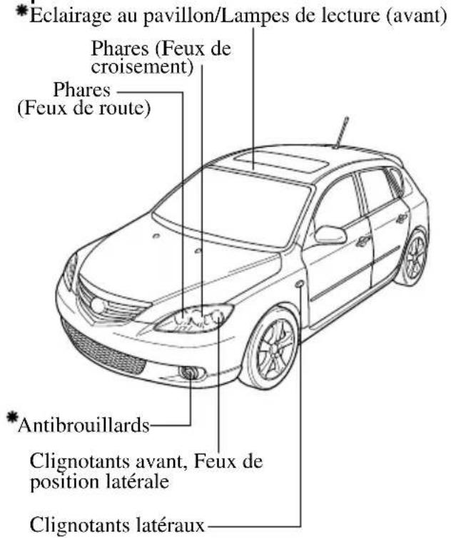 MAZDA 3 (2005) - Ampoules - 3