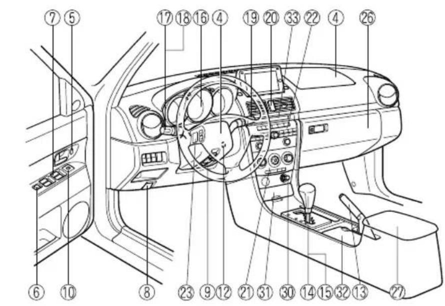 MAZDA 3 (2005) - Présentationdevotrevéhicule - 1