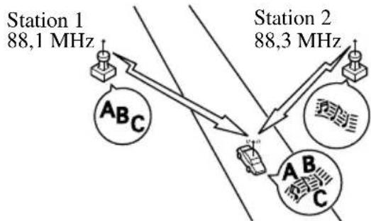 MAZDA 3 (2005) - Parasitesdusaladrivedesstations - 1
