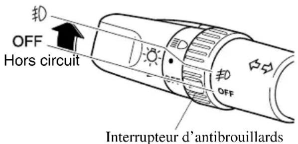 MAZDA 3 (2005) - Antibrouillards* - 1