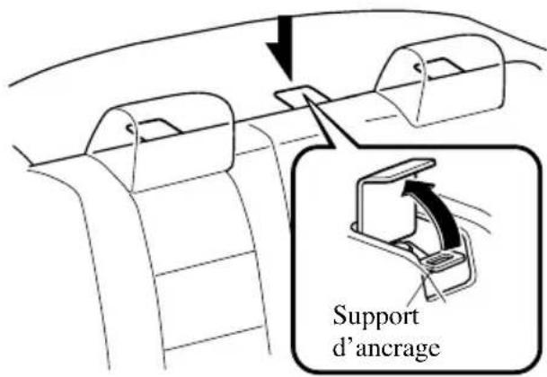 MAZDA 3 (2005) - REMARQUE - 1