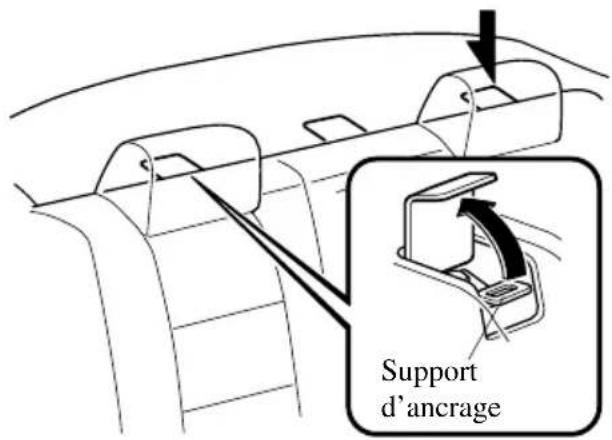 MAZDA 3 (2005) - REMARQUE - 1