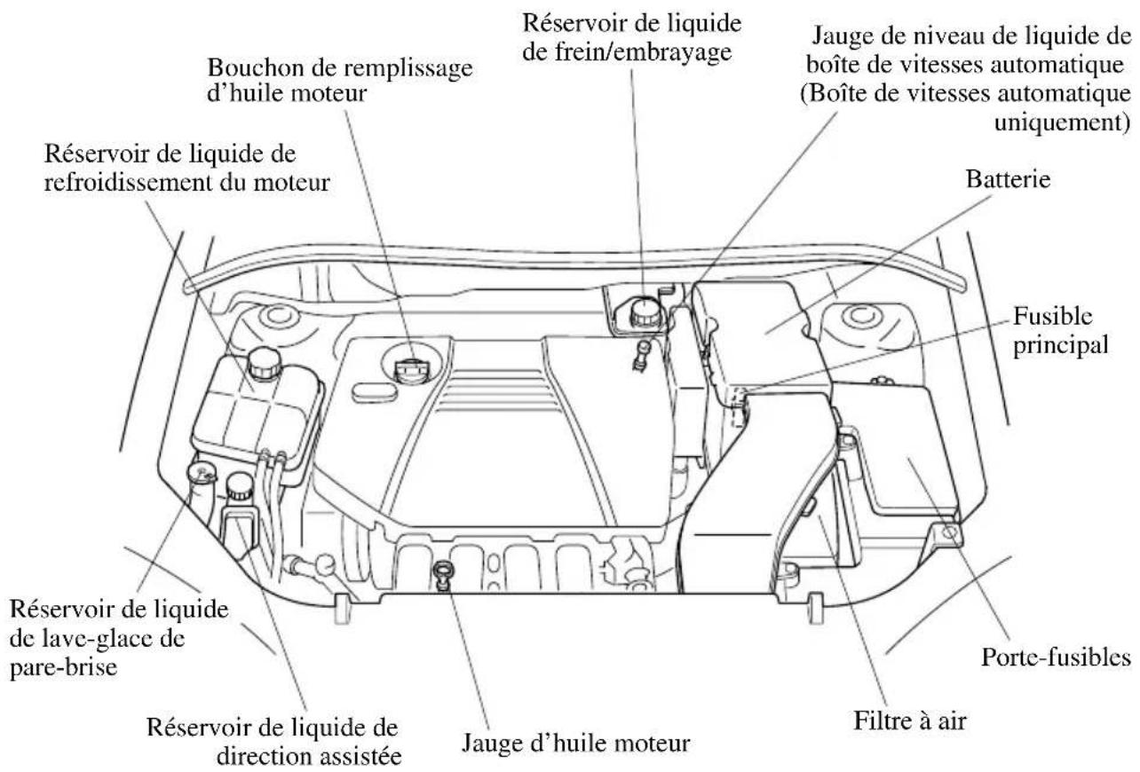 MAZDA 3 (2005) - Vuegénéraleducompartmentmoteur - 1