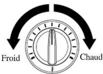 MAZDA 3 (2005) - Cadrandecommendedetempérature - 1