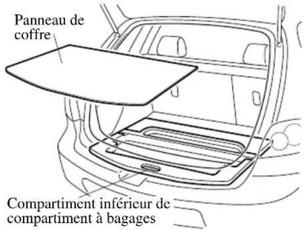 MAZDA 3 (2005) - Sanspanneauedeplancherflexible - 1