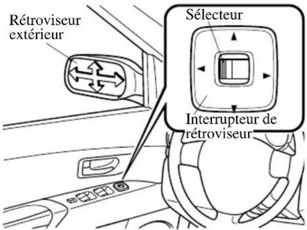 MAZDA 3 (2005) - Rétroviseurâcommandeadistance - 1