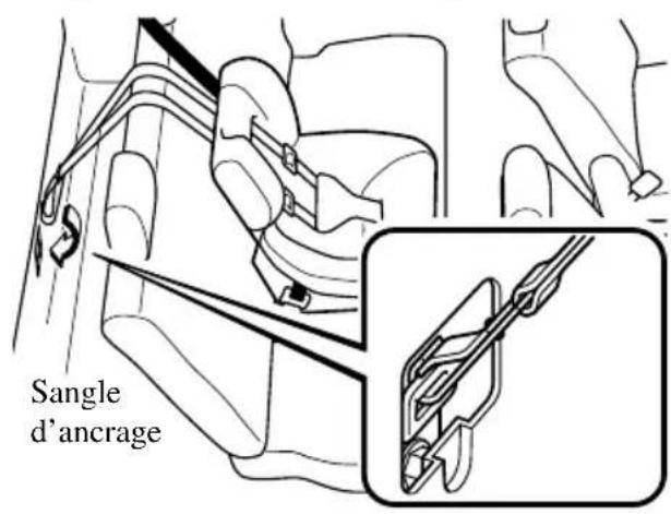 MAZDA 3 (2005) - REMARQUE - 6