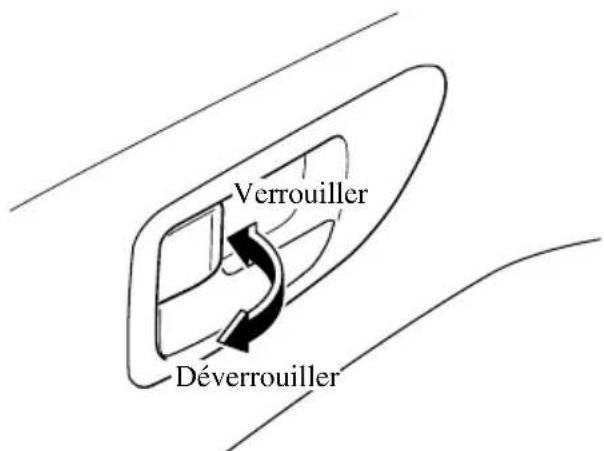 MAZDA 3 (2005) - Verrouillage, déverrouillage à l'aide delaçmandeintérieure deverrouillage - 1