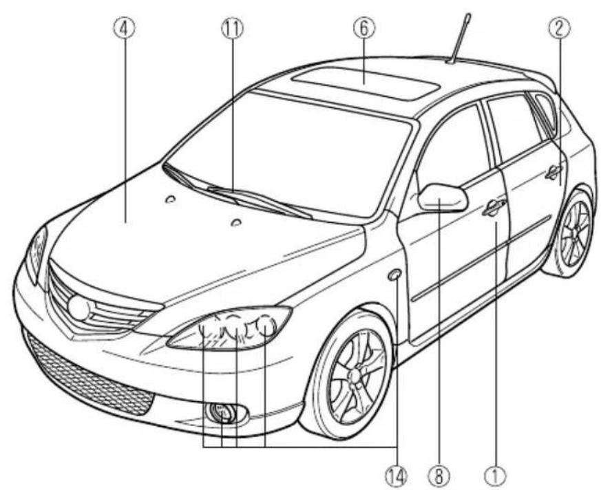 MAZDA 3 (2005) - Présentationdevotrevéhicule - 5