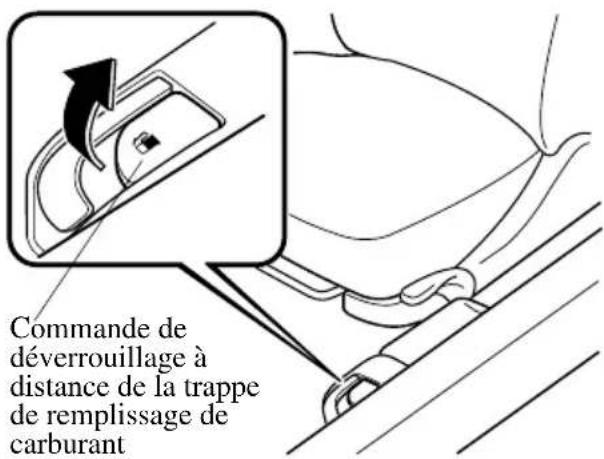 MAZDA 3 (2005) - Trappederemplissagedecarburant - 1