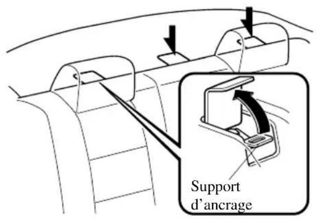 MAZDA 3 (2005) - REMARQUE - 1