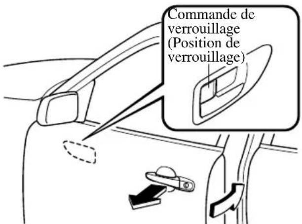 MAZDA 3 (2005) - Verrouillage, déverrouillage à l'aide delaçmandeintérieure deverrouillage - 2