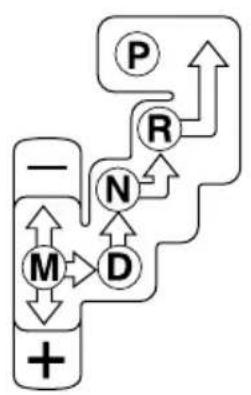 MAZDA 3 (2005) - Boitdevitiesautomatique - 3