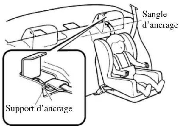 MAZDA 3 (2005) - REMARQUE - 2
