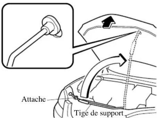 MAZDA 3 (2005) - Ouvertureducapot - 2