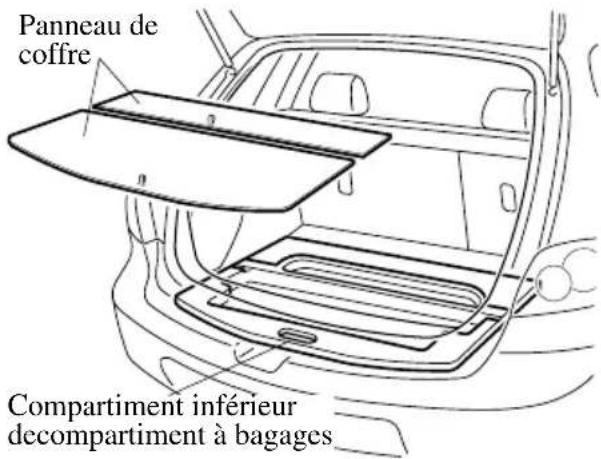 MAZDA 3 (2005) - Avecpanneauedeplancherflexible - 1