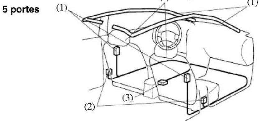 MAZDA 3 (2005) - Composants du système de coussin d'air létral et de rideau de sécurité gonflable* - 2