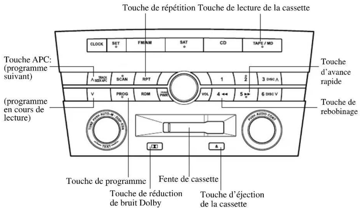 MAZDA 3 (2005) - Utilisationdulecteurdecassettes - 1