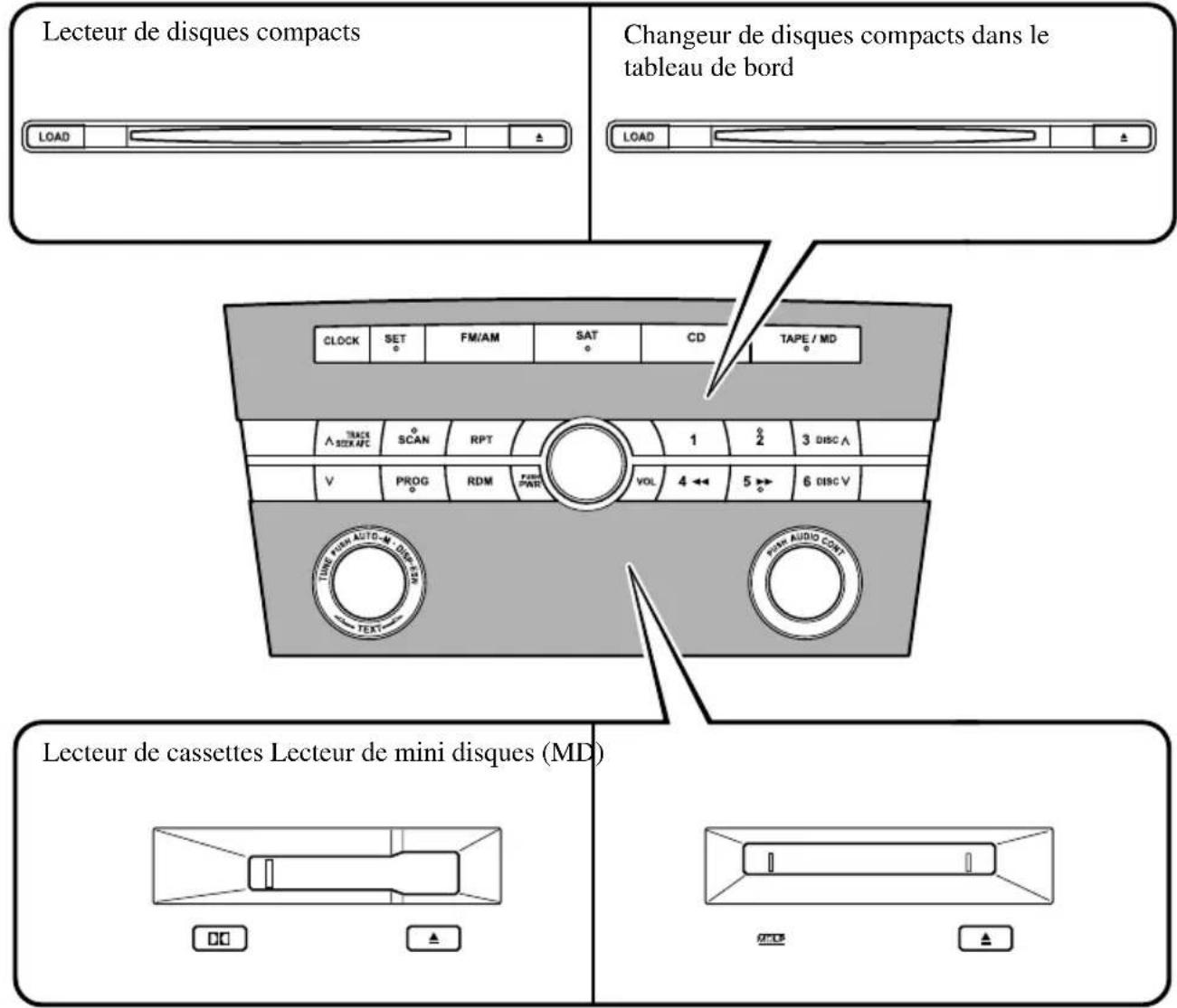 MAZDA 3 (2005) - Appareilaudio - 1