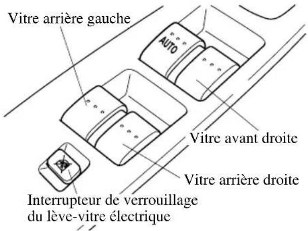 MAZDA 3 (2005) - Utilisationdulève-vitreélectrique cotépassager - 1