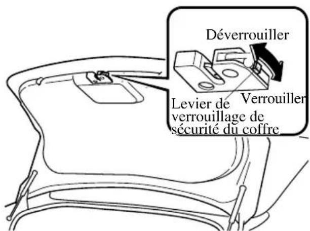 MAZDA 3 (2005) - Dispositifdesécuritéducoffre - 1