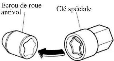 MAZDA 3 (2005) - Ecrouderoueantivol - 1