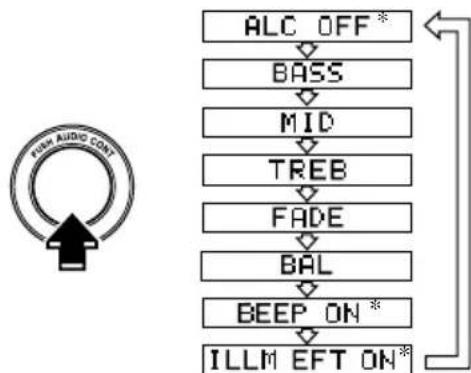 MAZDA 3 (2005) - Réglagedumodeaudio - 1