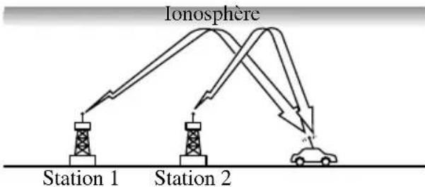 MAZDA 3 (2005) - CaracteristiquesdesondesAM - 1